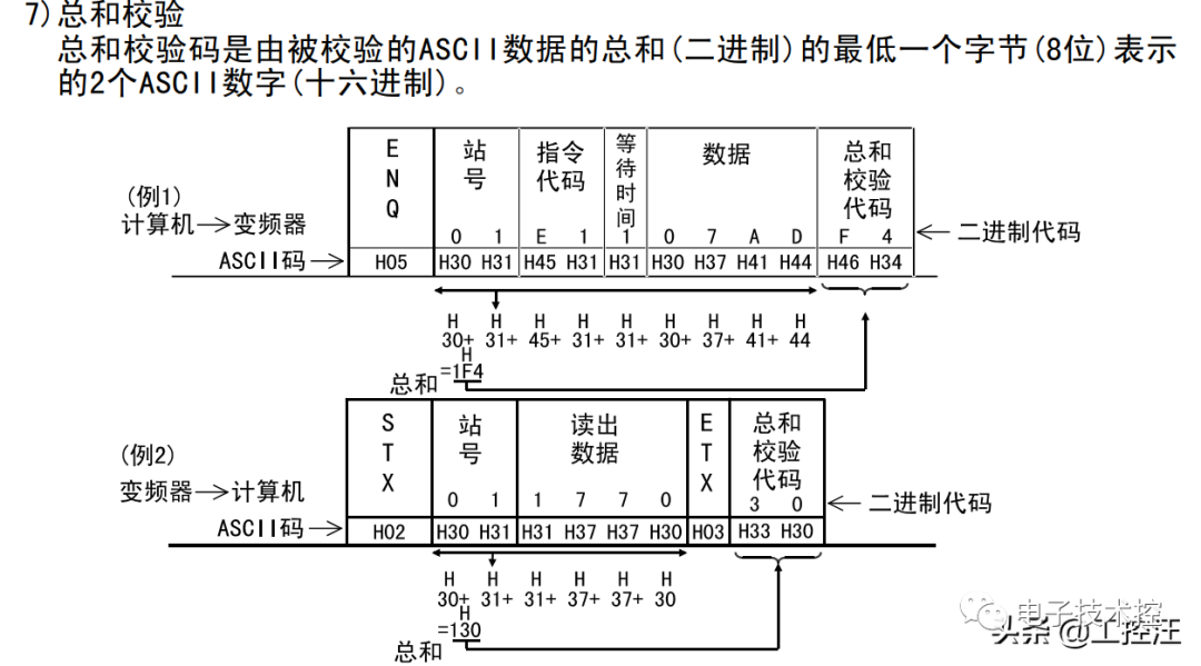 通讯方式