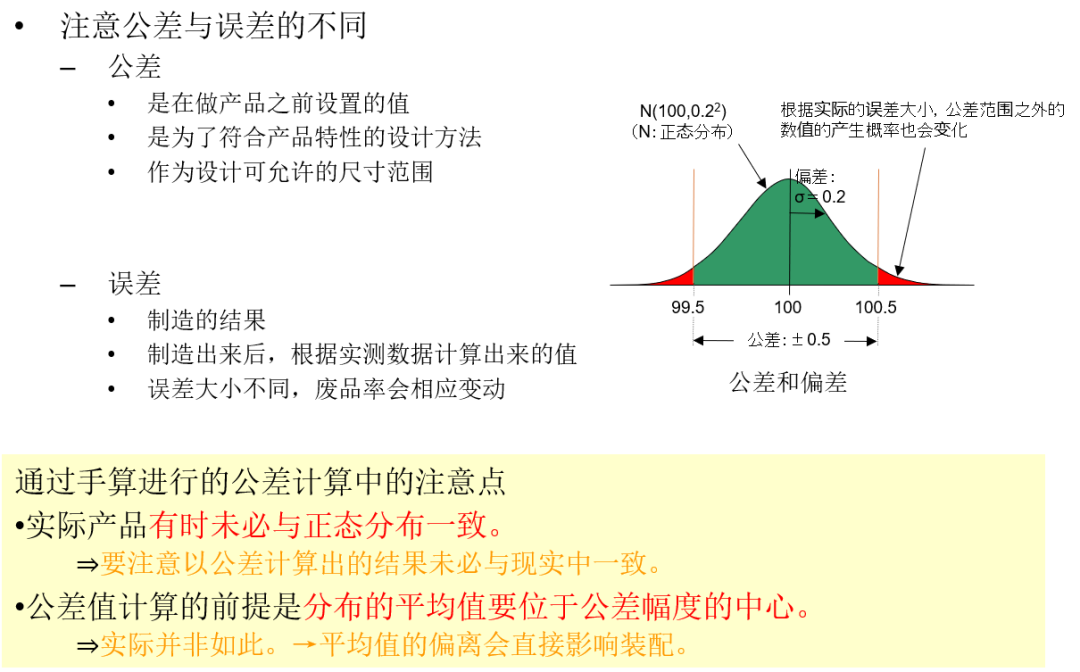 公差分析