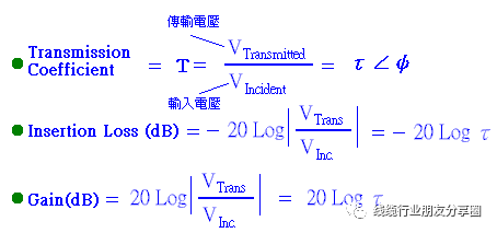 指示器