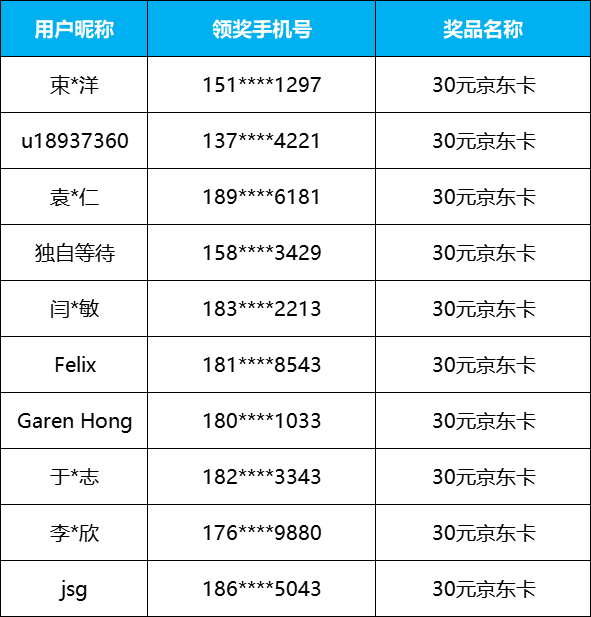 STM32