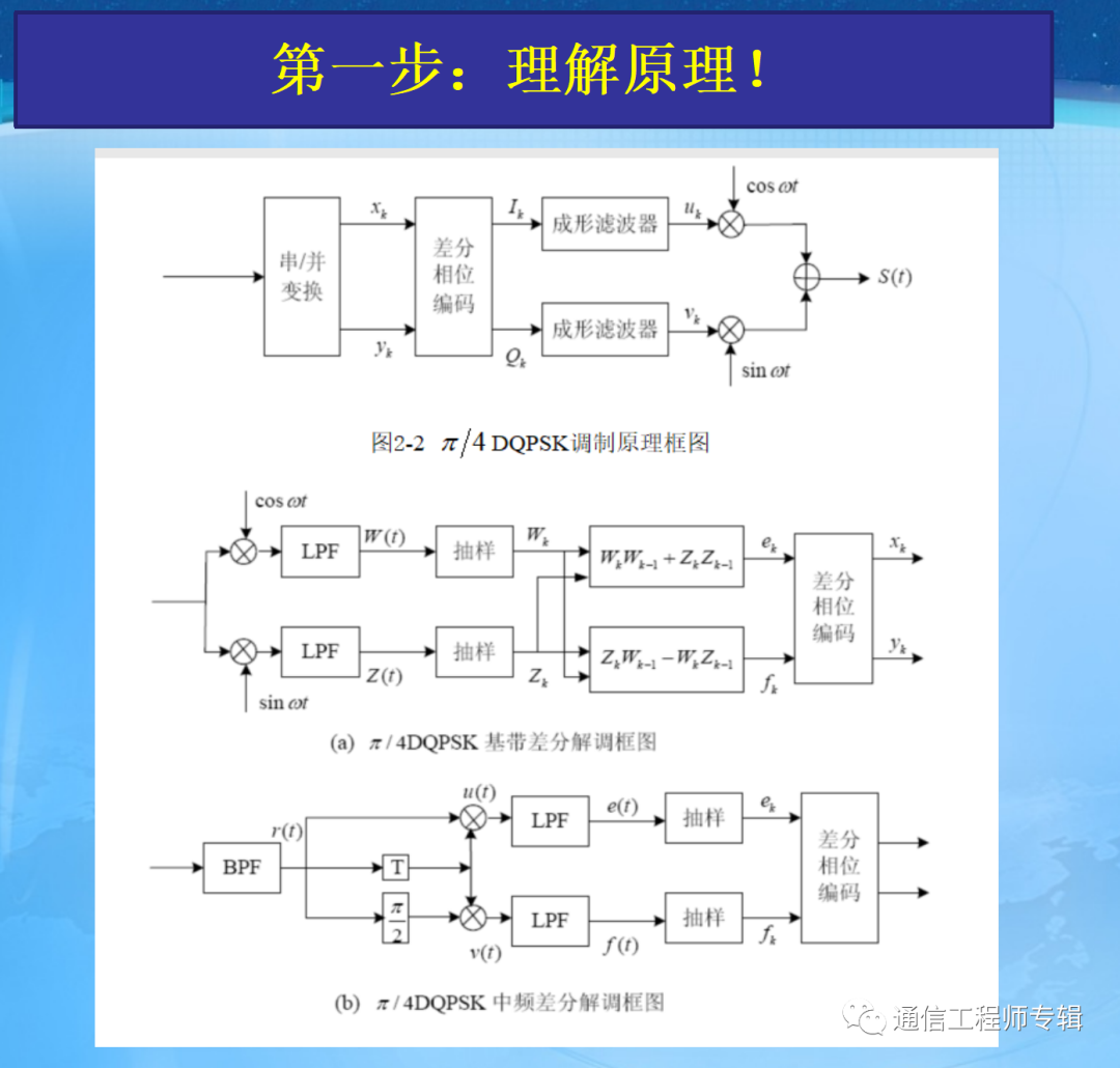 通信网络