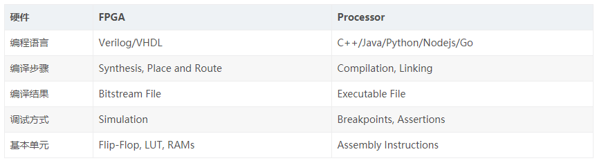 FPGA