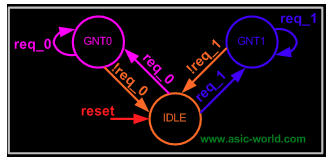 FPGA