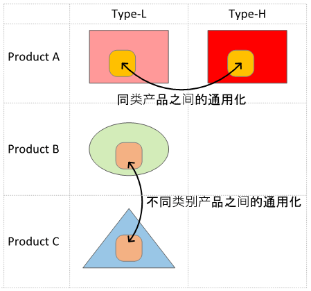 瑞萨