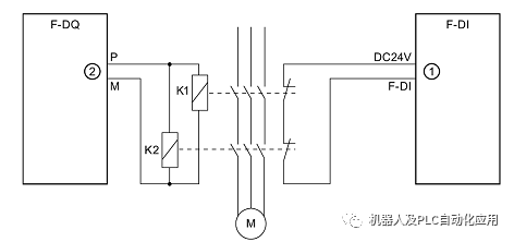 plc