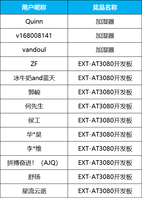 STM32