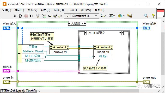 LabVIEW