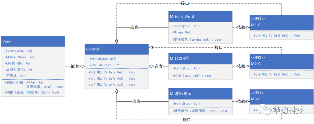 LabVIEW