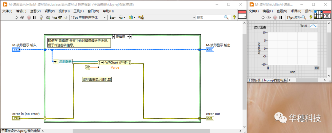 LabVIEW