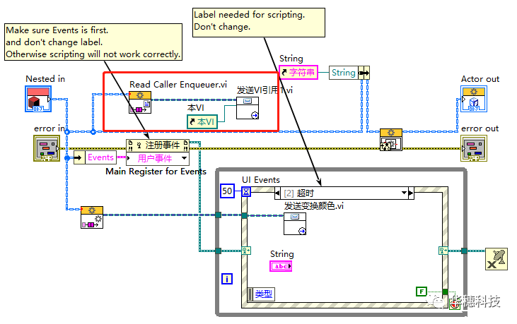 LabVIEW