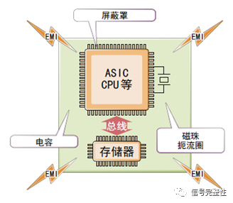 扩频时钟