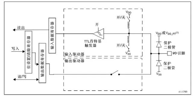 电平转换