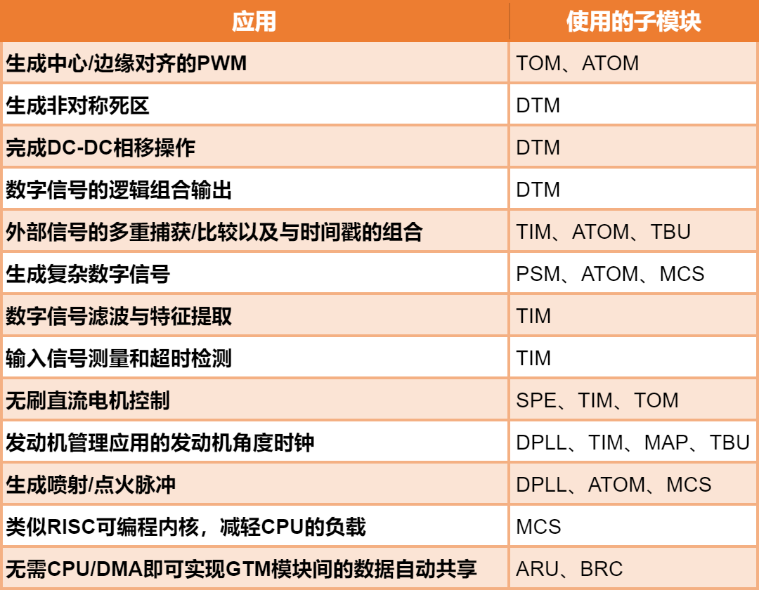 发动机