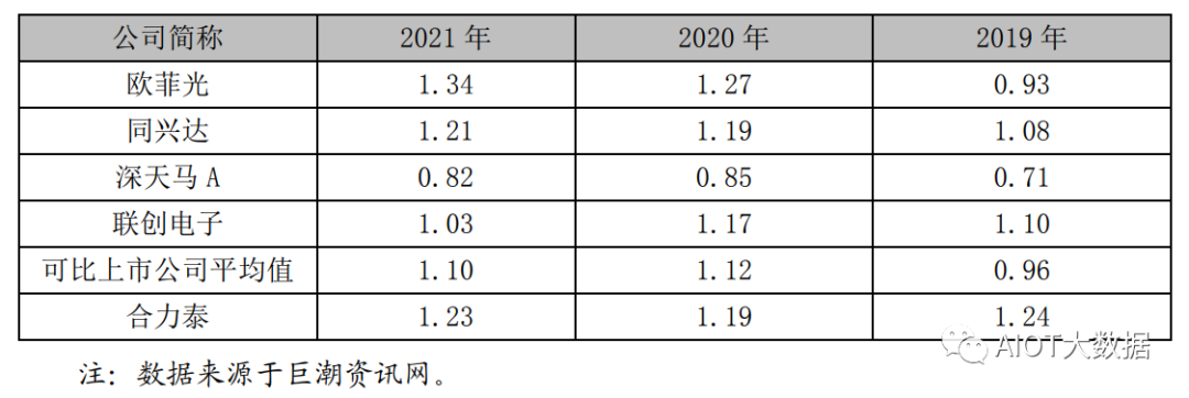 合力泰