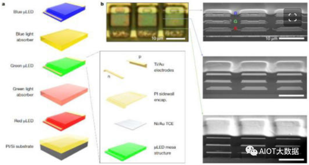 MicroLED