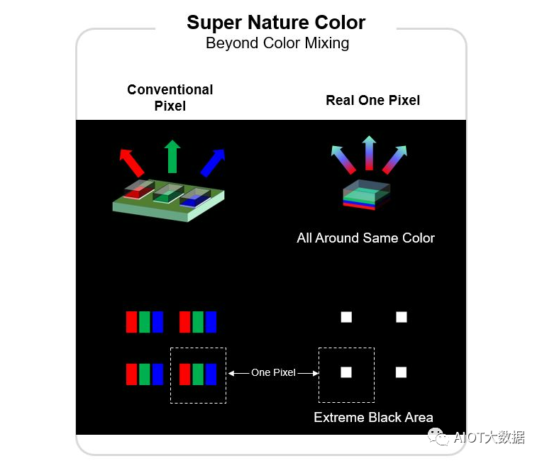 MicroLED