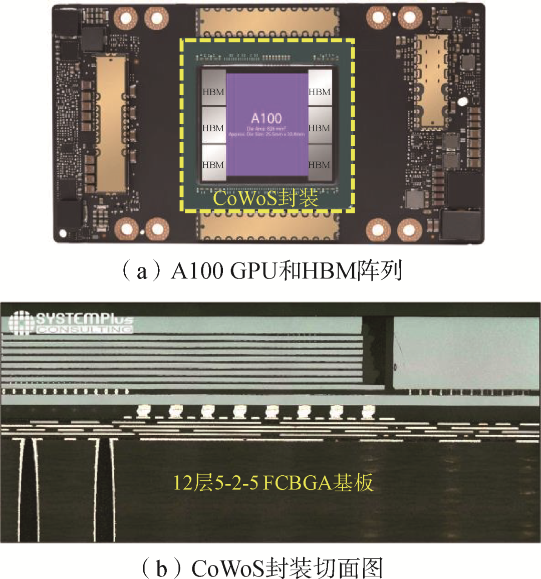 先進封裝技術的發展與機遇