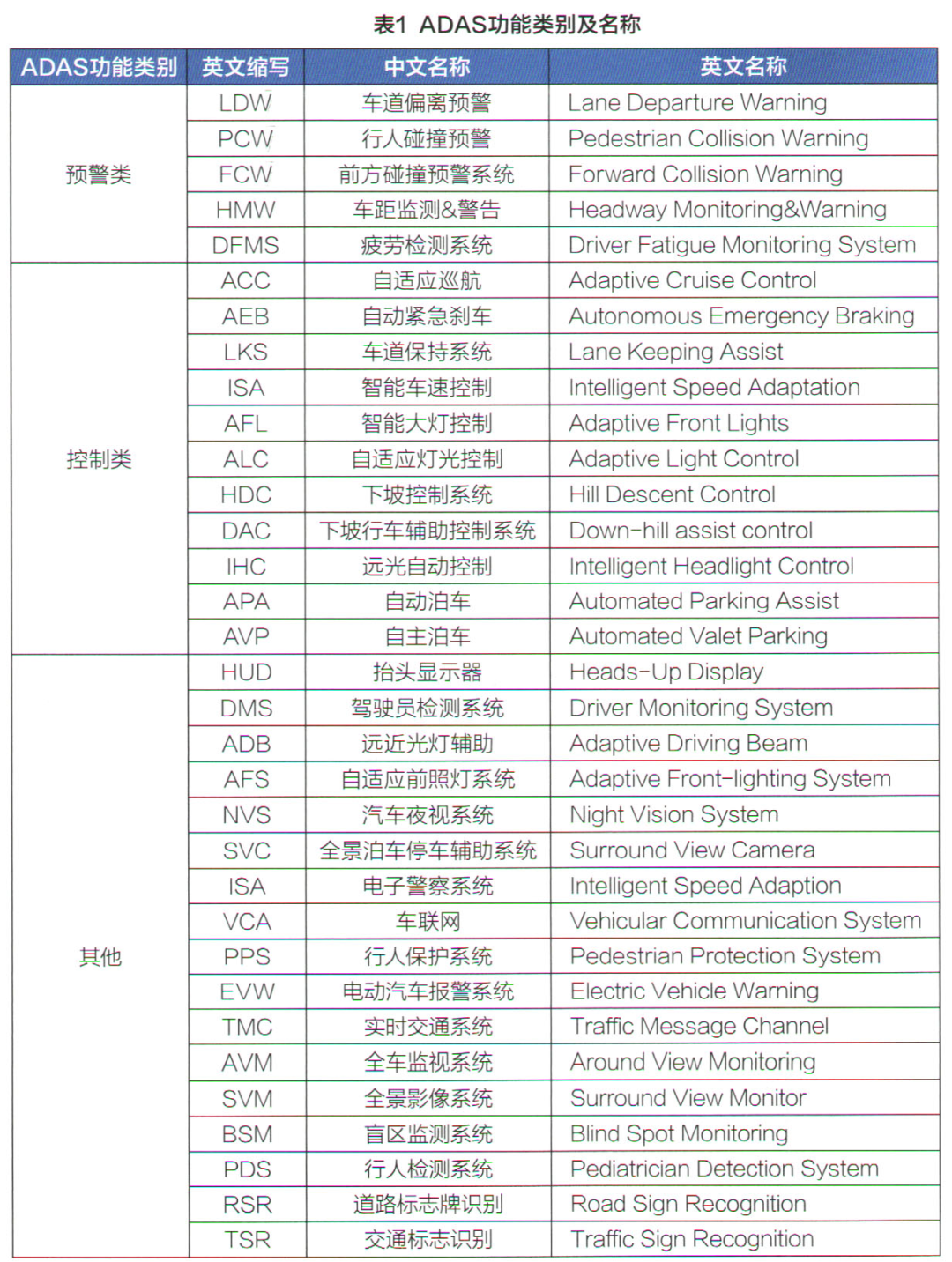 驾驶系统