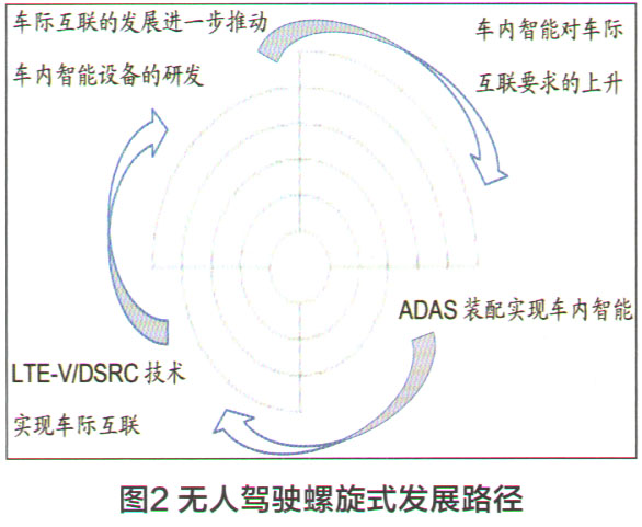 驾驶系统