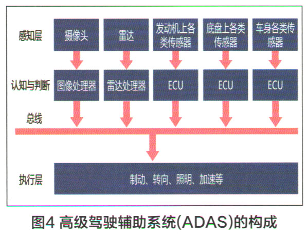 驾驶系统