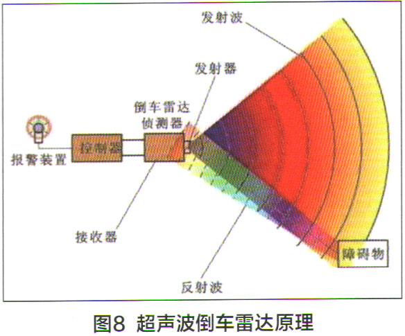 驾驶系统