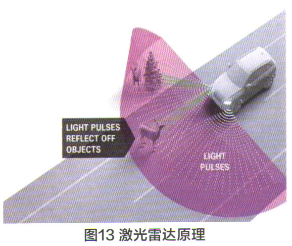 驾驶系统