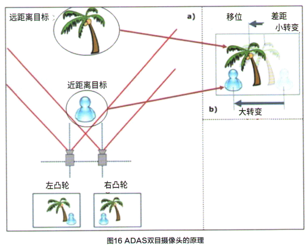 驾驶系统