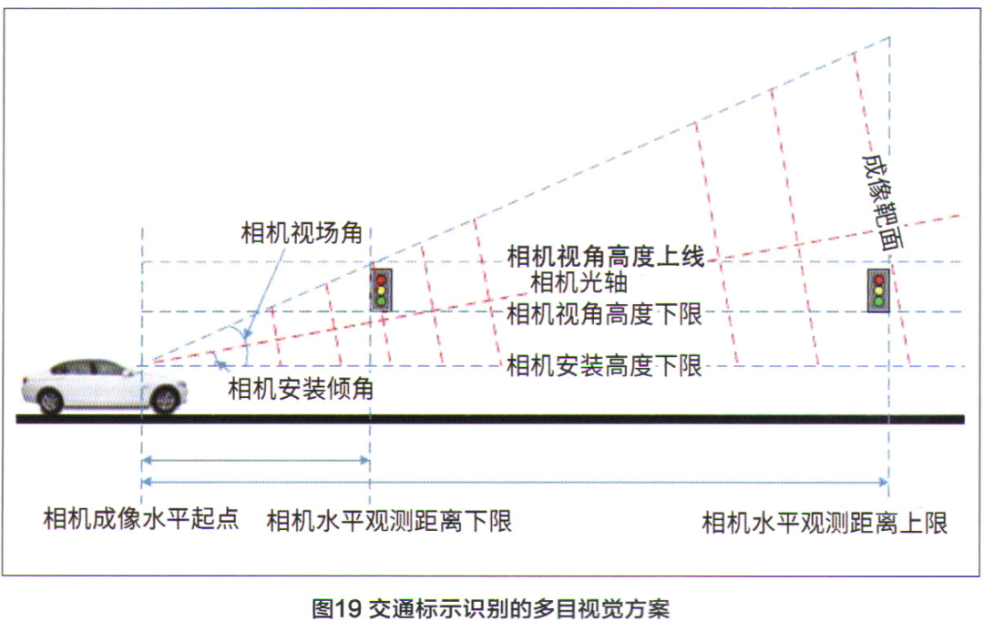 驾驶系统