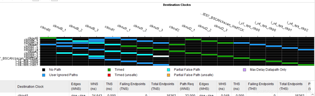 FPGA