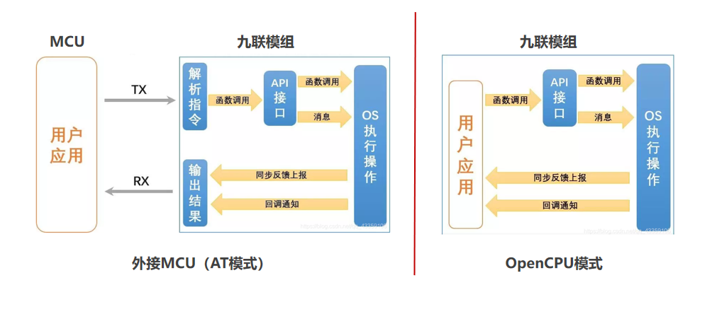 智能水表