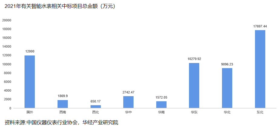 物联网