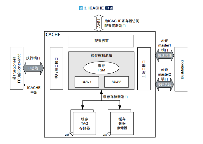 微控制器