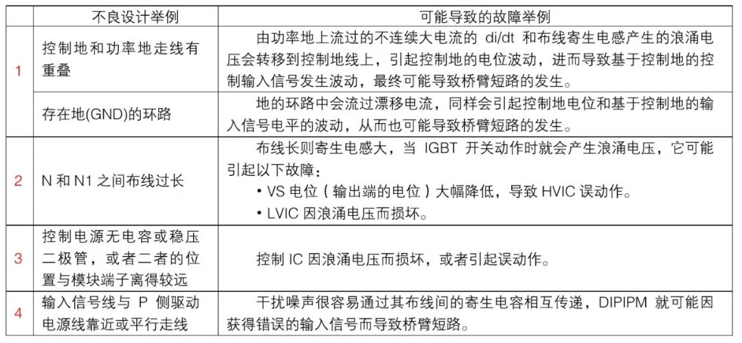 PCB设计