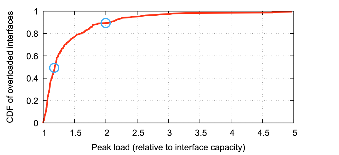 82715458-868a-11ed-bfe3-dac502259ad0.png