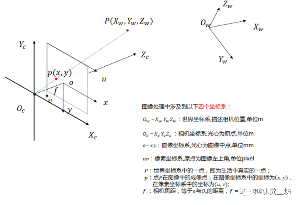 3D视觉