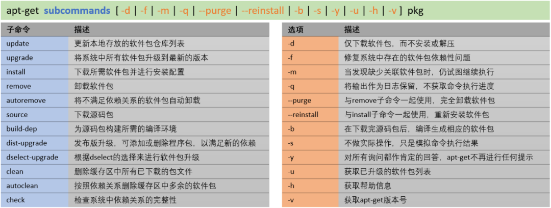 操作系统