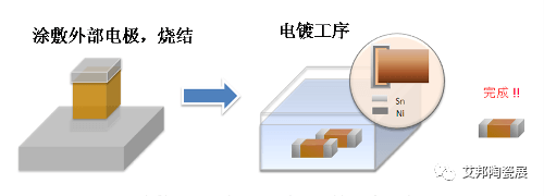 无源元件