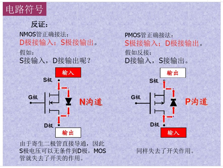 MOS管