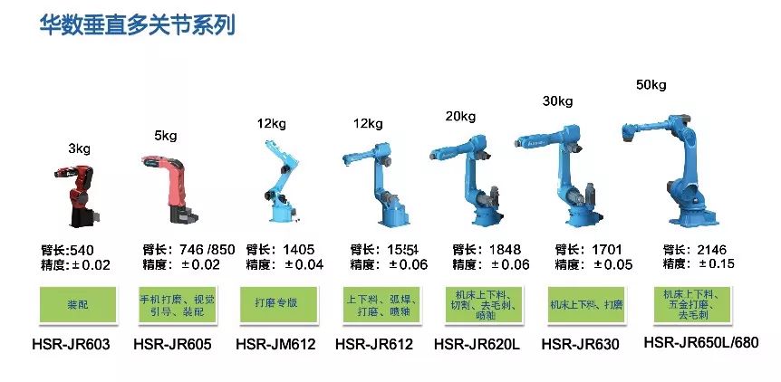 工业机器人