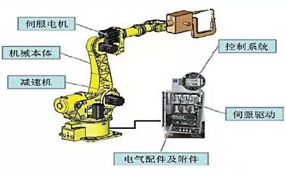 工业机器人