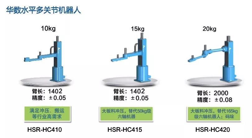 工业机器人