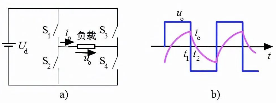 IGBT