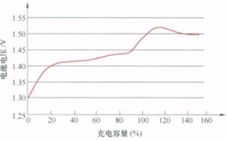 镍氢电池