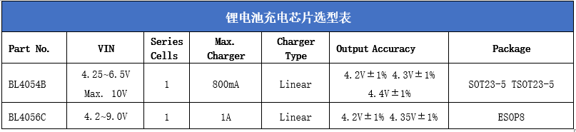 LDO电源