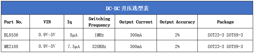 LDO电源