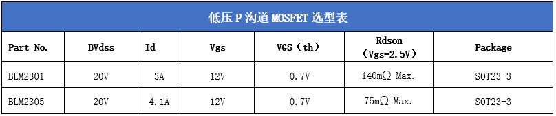 LDO电源