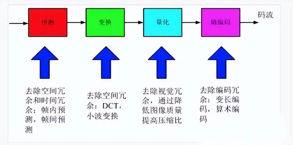 照相机