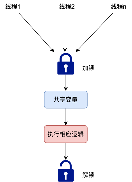 多线程