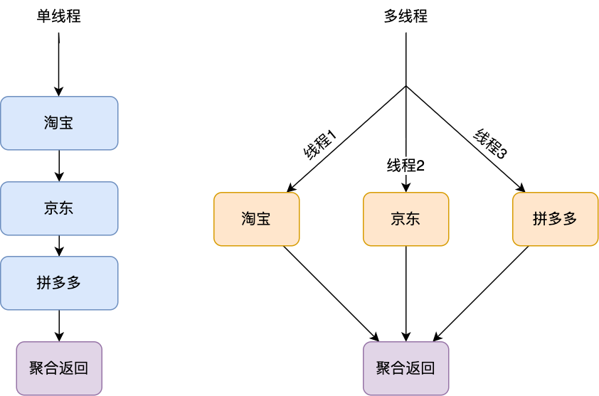 多线程