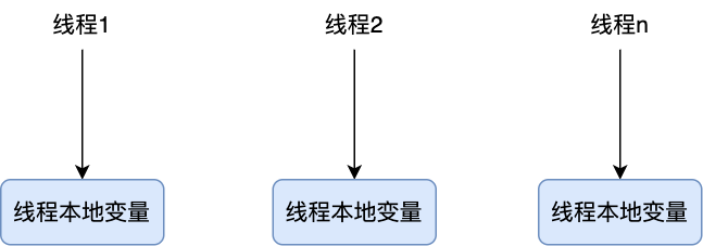 多线程